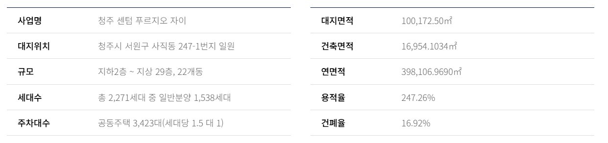 사직 센텀 푸르지오 자이_사업개요2